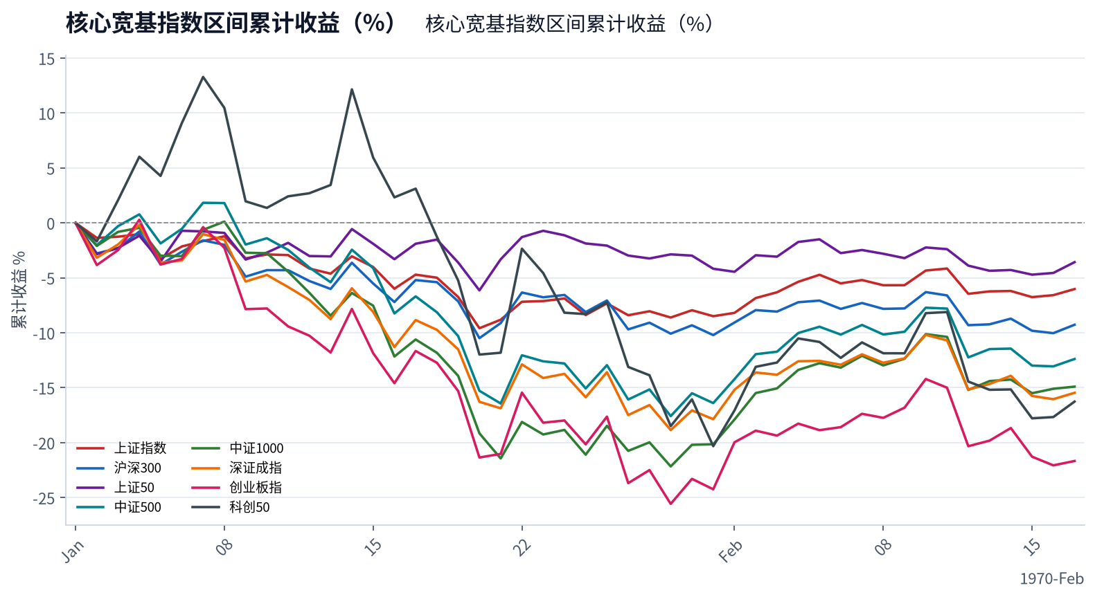 broad index cumret