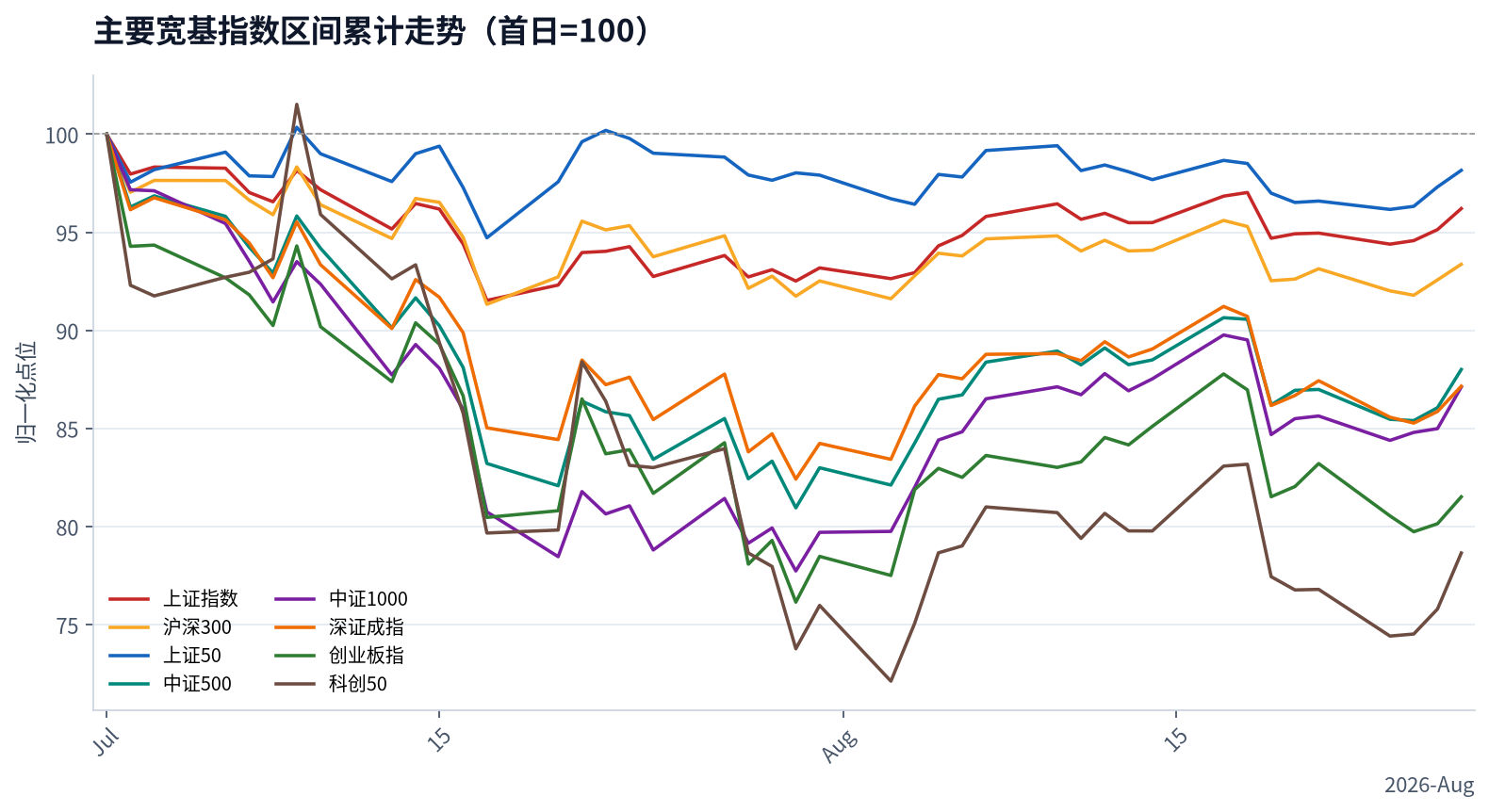 index review